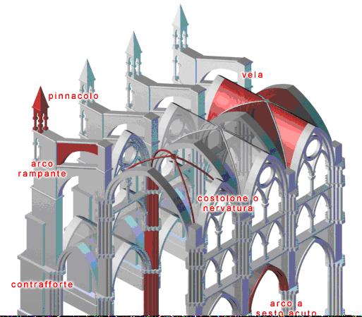 Modello costruttivo di una cattedrale gotica